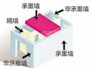 常见装修盲点总结 哪些被你忽略了