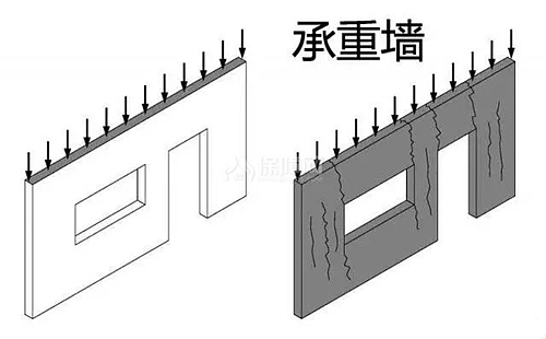 ​这些地方不能动！细数装修拆改大雷区